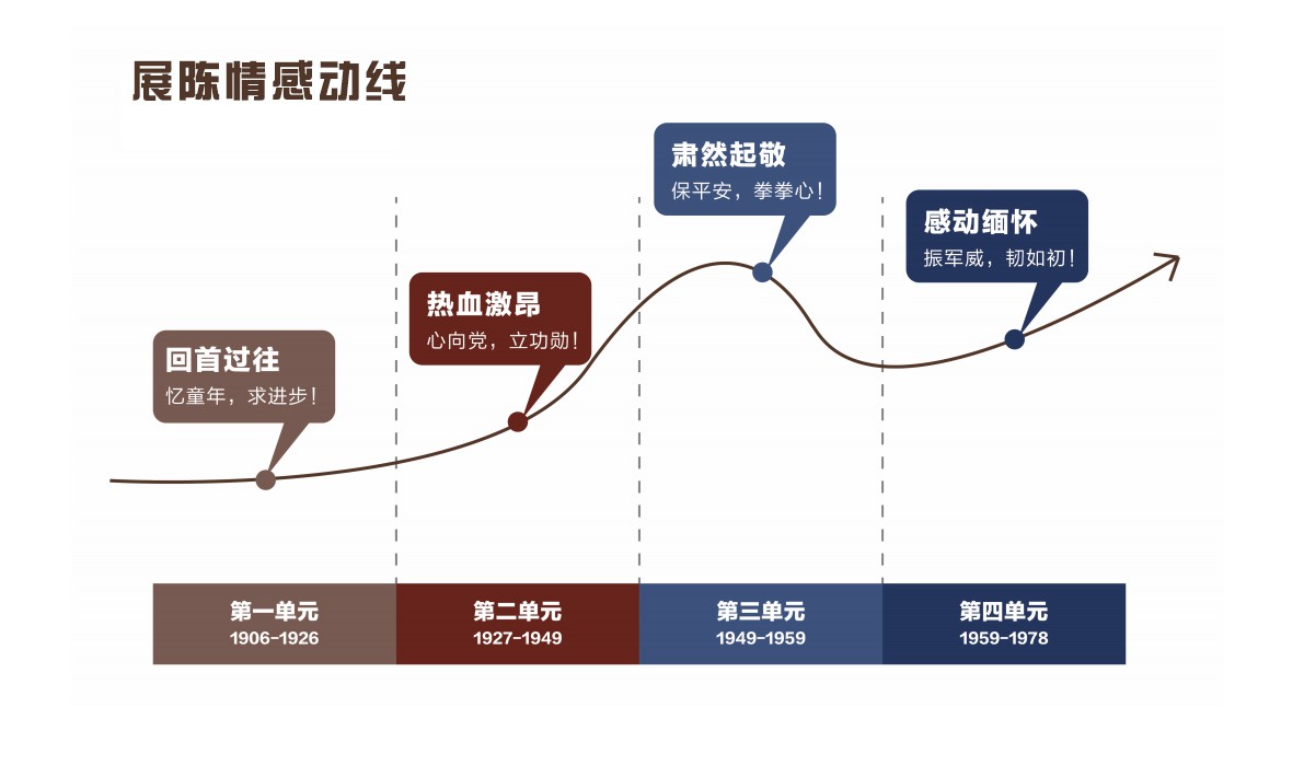 生平事迹陈列室